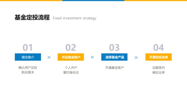 简约风白色基金业务培训PPT