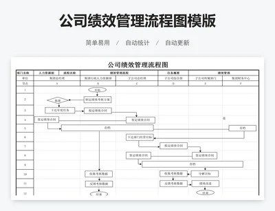 公司绩效管理流程图模版