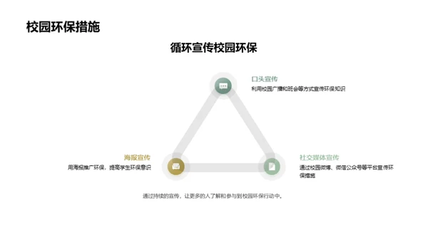 构建生态校园框架