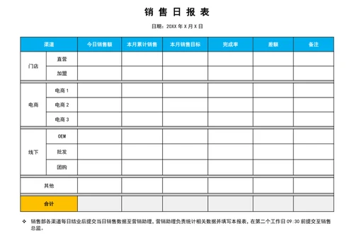 销售日报表销售额统计表销售管理表