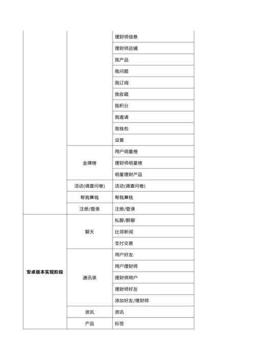 金融软件手机端需求分析新版说明书.docx