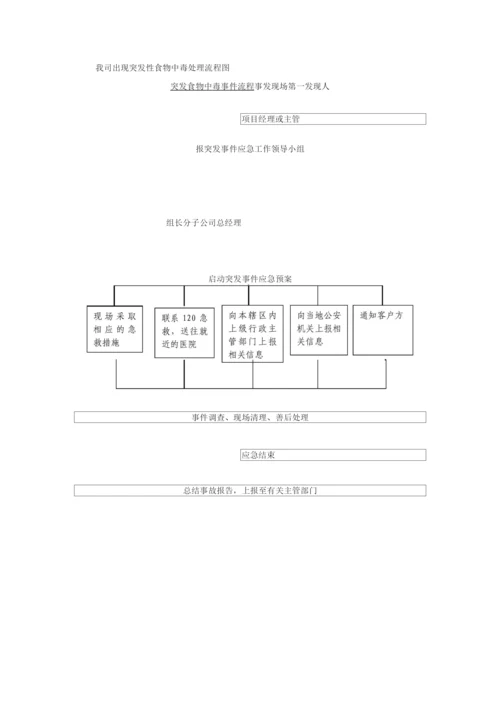 食品原材料配送应急配送措施.docx