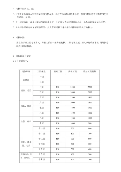 纺织企业绩效管理规定.docx