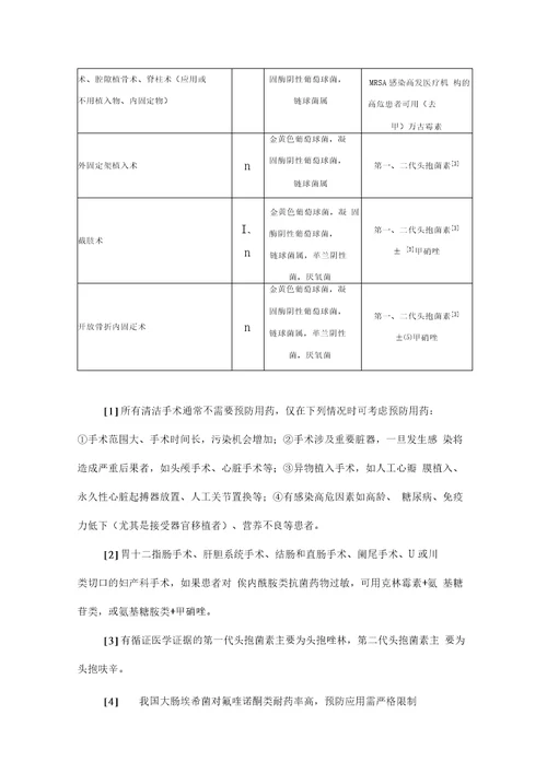 抗菌药物临床实践的应用指导原则版更新