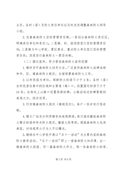 森林防火工作安排意见.docx