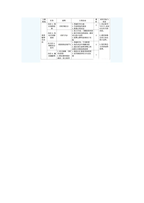 我变聪明有办法--二年级语文上册五单元学习任务群构架设计.docx