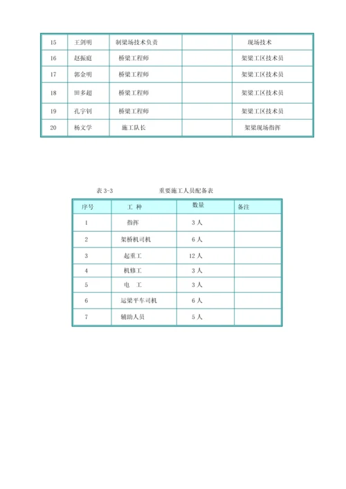 吊车架梁专项综合施工专题方案.docx