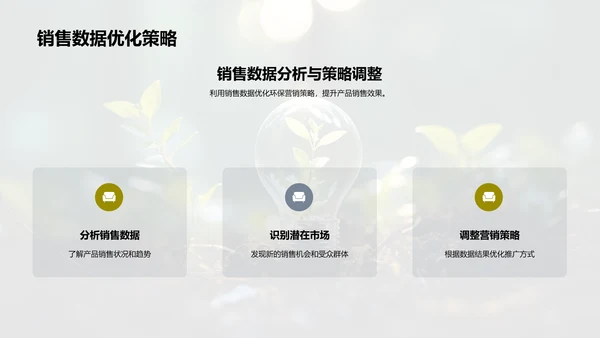 环保营销新动力