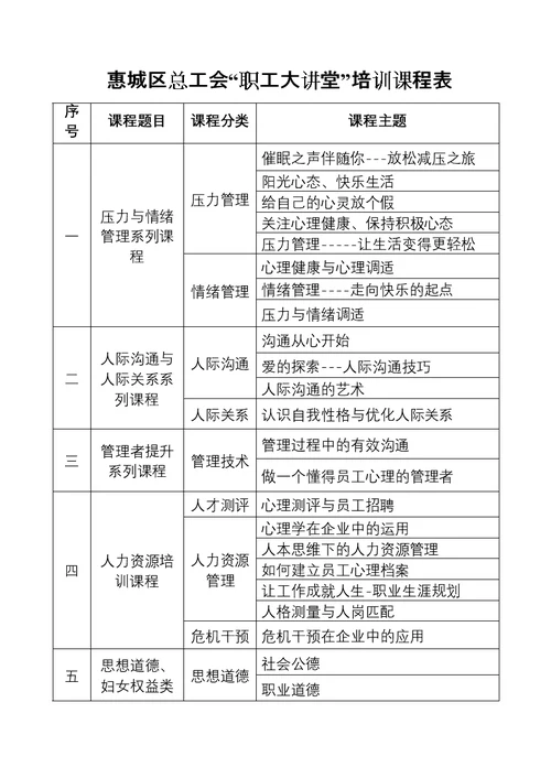 总工会]关于开展“职工大讲堂”活动的实施方案