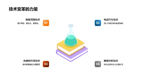 驾驭未来：汽车创新之旅