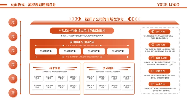 橙色简约风流程逻辑PPT版式合集