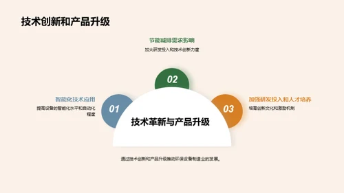 塑造环保制造新未来