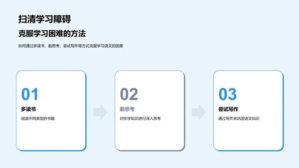 高效语文学习法PPT模板