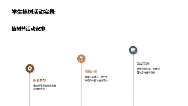 环保教育：校园行动