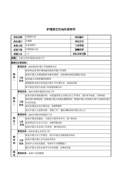 主任岗位说明书汇总(36个Document)17