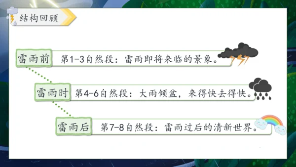 【核心素养】部编版语文二年级下册-16. 雷雨 第2课时（课件）