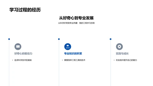 工程学解析与分享PPT模板