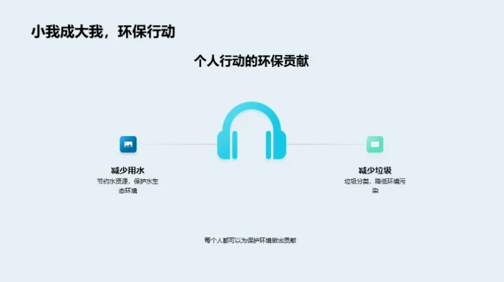 环保知识全解析