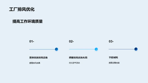 探索风机技术：提升工业效率