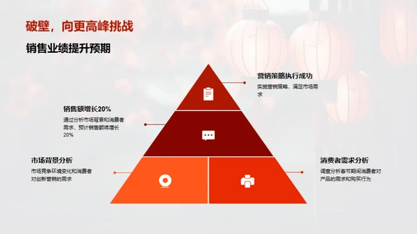 春节营销新篇章