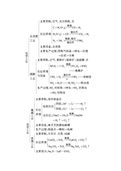 第一讲工艺流程模板.docx