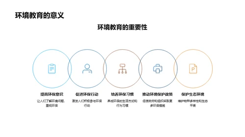 环保生活理念