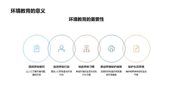 环保生活理念