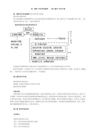 注册会计师审计基础讲义第六部分审计计划27页