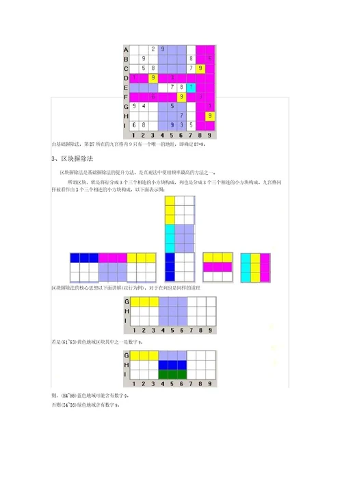 数独解题方法计划大全