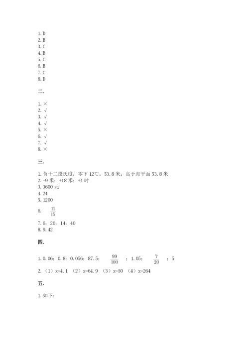 人教版数学小升初模拟试卷附完整答案【精选题】.docx