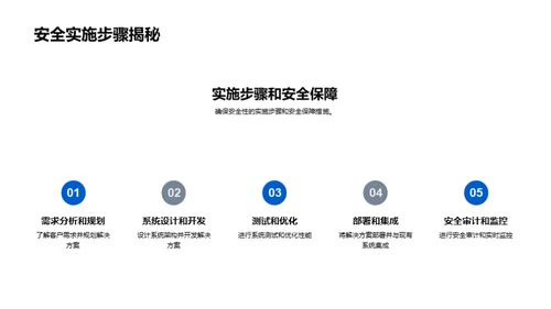 智能云金融：新一代解决方案