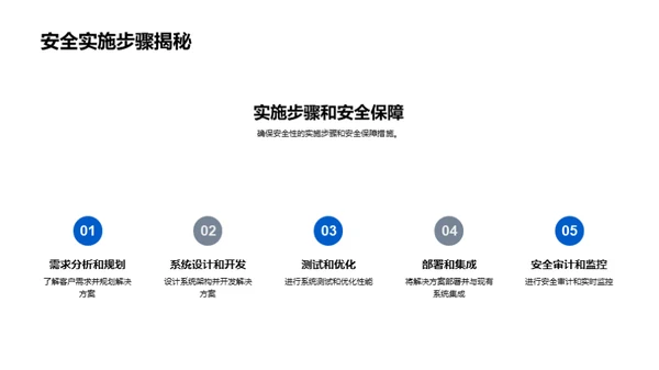 智能云金融：新一代解决方案