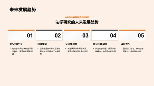 法学研究新视角