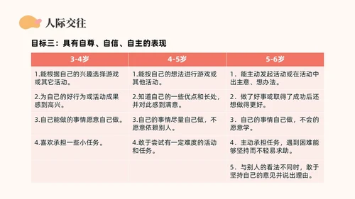 橙色简约莫兰迪幼儿园社会领域PPT培训PPT模板幼儿园教师培训