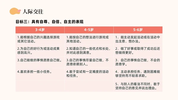 橙色简约莫兰迪幼儿园社会领域PPT培训PPT模板幼儿园教师培训