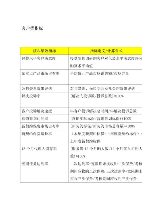 泰康人寿的BSC管理重点规划标准手册.docx