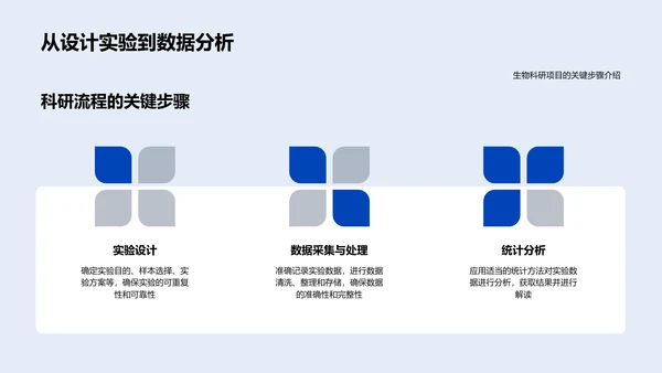 科研项目沟通管理PPT模板