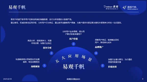 金融发展趋势分析报告通用PPT模板