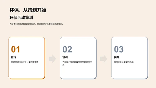 垃圾分类讲解PPT模板