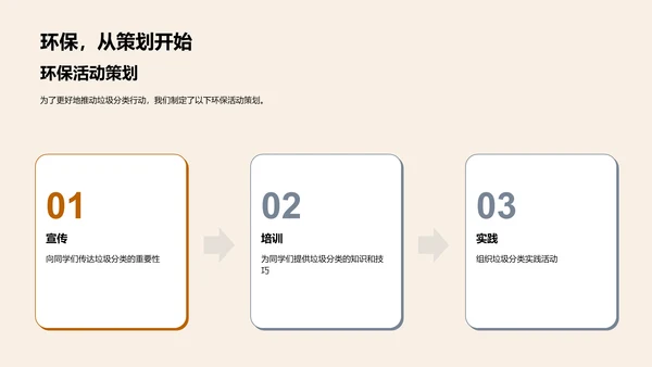 垃圾分类讲解PPT模板