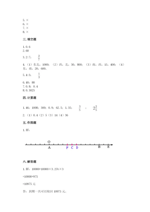 小升初六年级期末测试卷【达标题】.docx