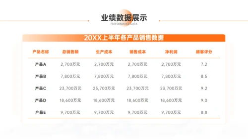 特色建筑商务风年中总结通用PPT模板