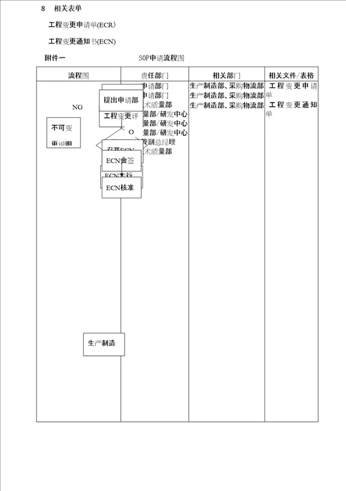 ECN变更管理作业办法