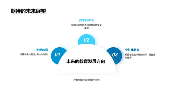 学年成长回顾总结PPT模板