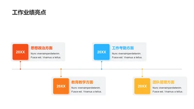 多色扁平业绩亮点