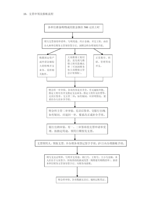 [财务管理]财务处各项工作流程.docx