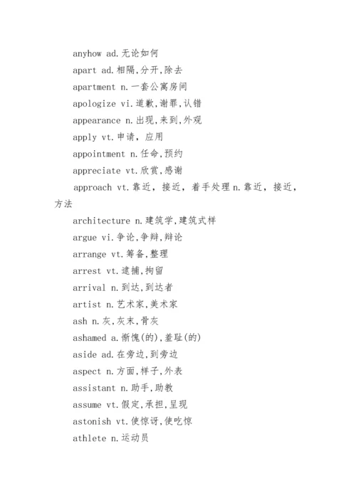 2022高考英语985个考试大纲核心词汇(建议收藏).docx