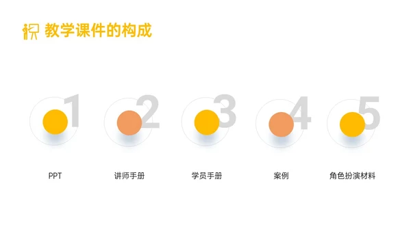 黄色简约形状内训师培训课件开发ppt