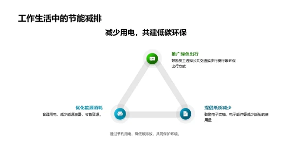 企业绿色行动宣言