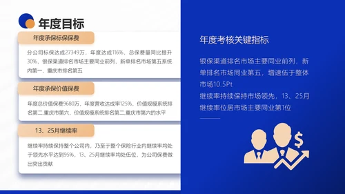 银行保险集团公司营销部年终工作总结PPT模板